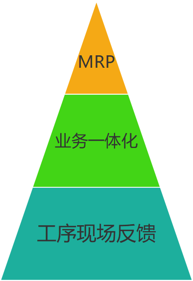 SAP精密儀器行業(yè)ERP系統(tǒng)