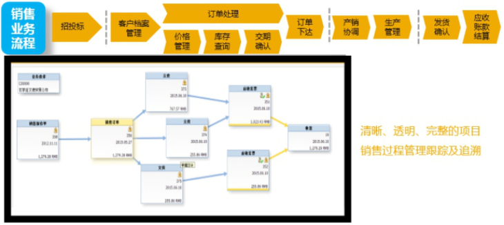 校服生產(chǎn)廠管理軟件