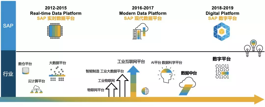 SAP系統(tǒng)，SAP HANA