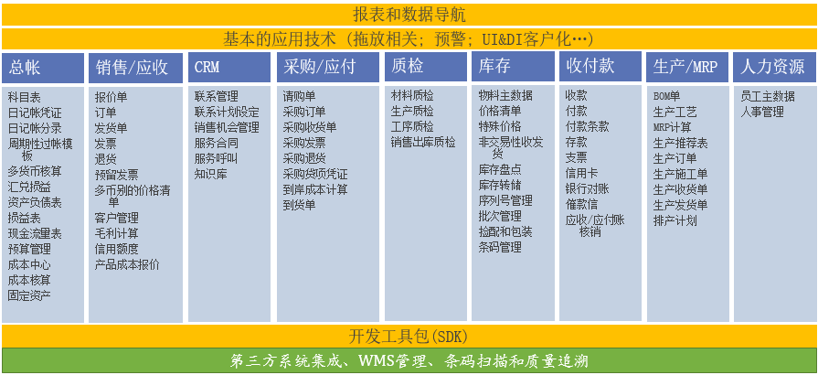 汽車零部件SAP ERP解決方案|汽車制造管理系統(tǒng)|山東SAP汽車零部件|汽車制造管理軟件|選擇SAP合作伙伴-中科華智