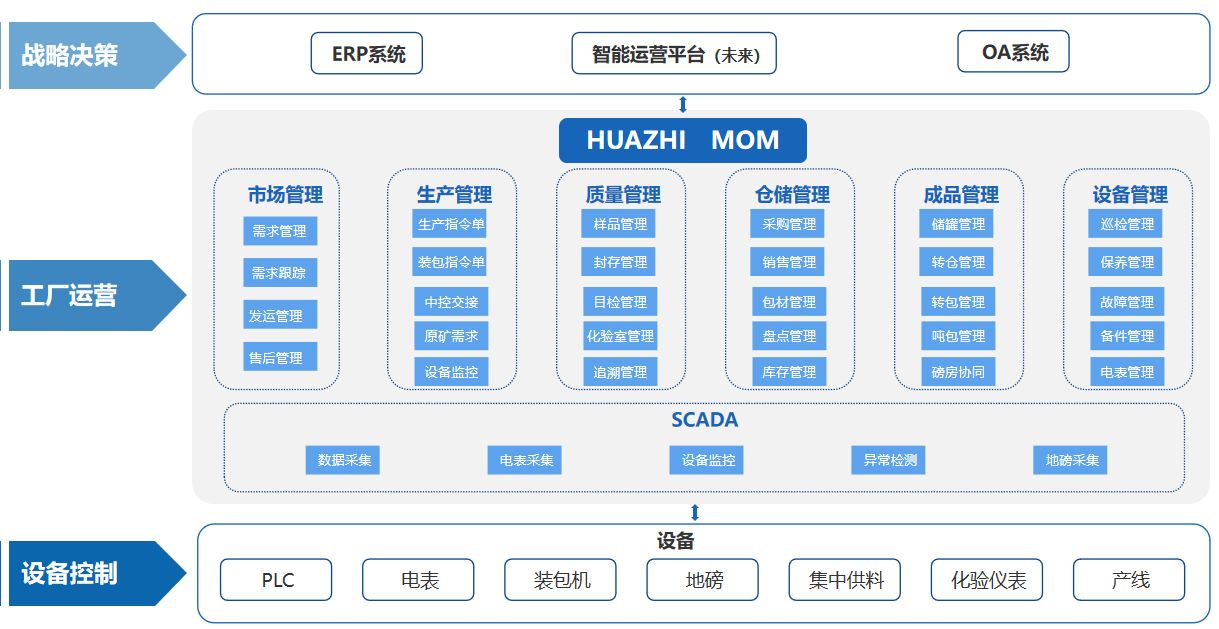 煙臺天昊礦業(yè)MES項(xiàng)目.png