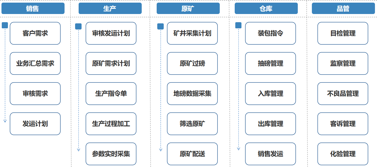 煙臺天昊礦業(yè)MES.png